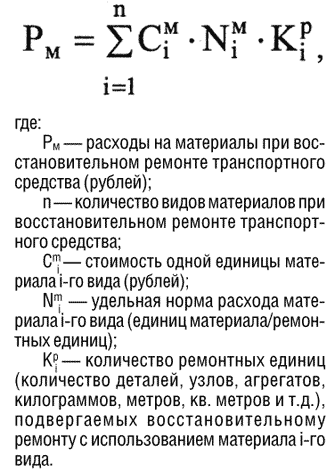 расчёт расходов на материалы при восстановительном ремонте тс расчёт расходов на материалы при восстановительном ремонте тс